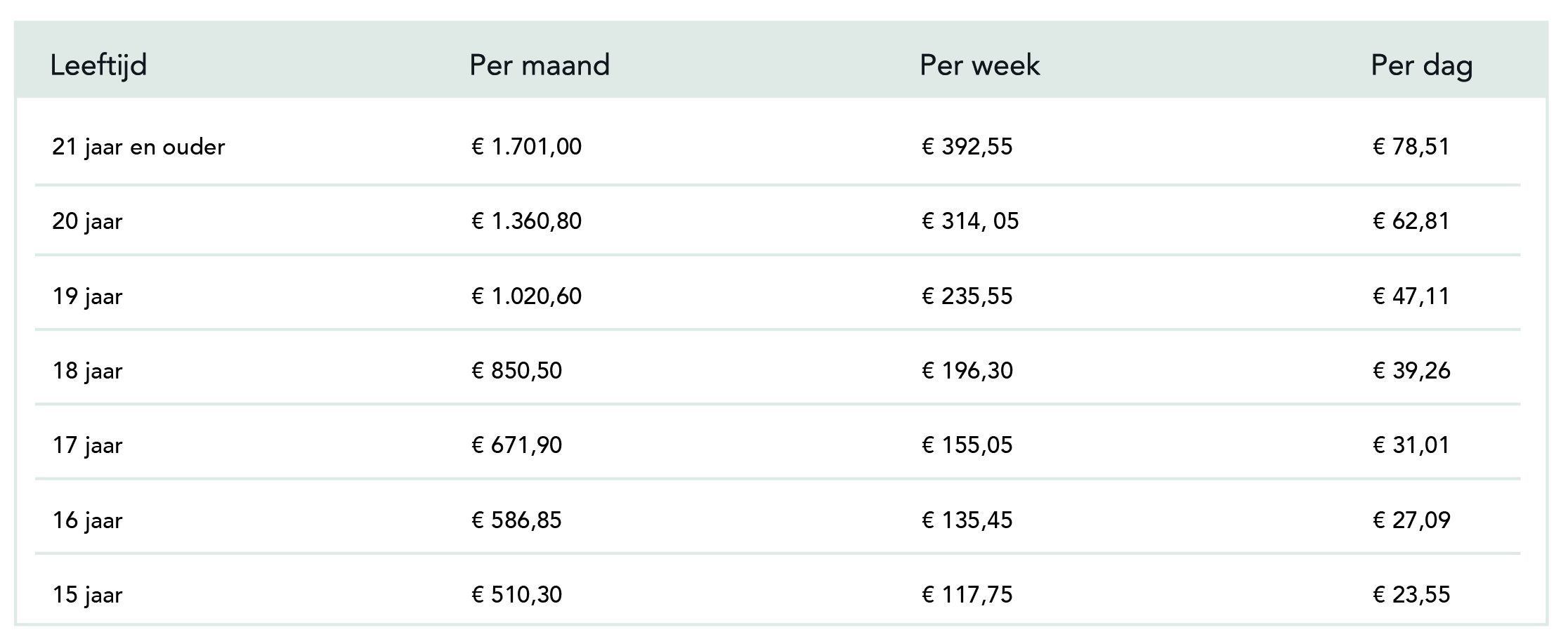 Stijging Minimumloon Per 1 Juli 2021 - Covebo Uitzendbureau & Detachering