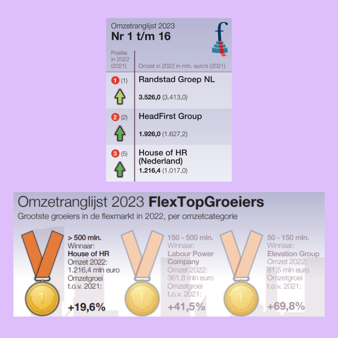 House-Of-HR-Flexmarkt-Groeier